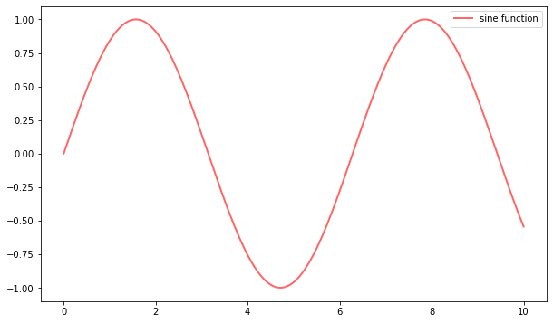 _images/matplotlib_5_0.png